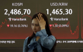 증시,관세,미국,글로벌,국내,전망,부과,관세율,거래,급락