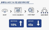 상담,고객,상담사,기반,데이터,분석,내용,유베이스