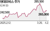 알루미늄,현대모비스,탄소,저탄소