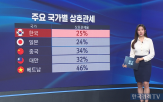 관세,미국,관세율,불확실성,적용,한국,가능성