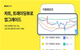 차트,기능,트레이딩뷰,카카오페이증권
