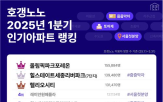 단지,무순위,청약