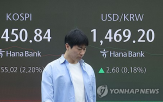 미국,하락,이날,코스피,전장,지수,개인,관세,상승,기관