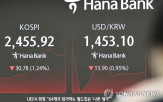 내린,전장,지수,약세,관세,이날,코스피,낙폭