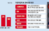 미국,관세,가격,자동차,인상,공장,생산,계획,스텔란티스