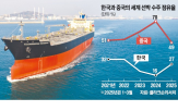 중국,수주,선박,컨테이너선,미국,조선사,한국