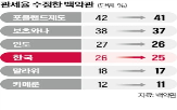 한국,부속서,백악관,미국,상호관세율
