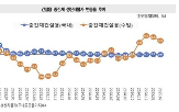 건설,환율,중간재,경우,지속,상승,고환율