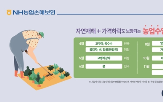 품목,농업수입안정보험