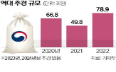 추경,정부,여야,편성,계획,지원,필수,피해,부총리,규모