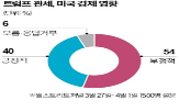트럼프,미국,시위,정책,관세,대통령,이날,상호관세,백악관,단체
