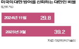 대만,훈련,중국,미국,이번,호주,회담,이후,다윈