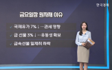 하락,배당주,트럼프,안정,투자,급락,선물,금요일,모두,유가