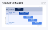 비트코인,가상자산,법인,기업,보유,투자,국내