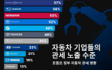 시장,투자