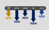 증시,관세,오늘,정책,급락,일본,중국,미국,상황,하락