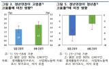 재고용,정년,퇴직,근로자,한은,임금,고용,연장,청년,일본