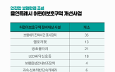 어린이보호구,안전,잔여,위해