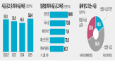 최저임금,임금,최저시급,공고,인건비,인상,가장,근로자