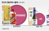 전통주,글로벌,양조장,대기업,바이주,매출,중소,한국,증류