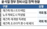 재건축,대선,신속통합기획,법안,의견