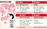 결혼,시장,소개팅,외부효과,상품,연애,정부,실패,사회적