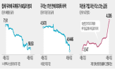 구리,가격,기업,채권,경기,미국,이후,투자자,최대,수요