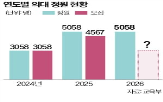 본과,수업,복귀,의대,예과,학생,의대생