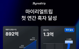 마이리얼트립,여행,흑자,영업이익,매출액,마케팅,고객