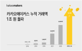 카카오메이커스,이상,커머스