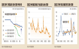 유동성,미국,상승,대출기준,주가,기준금리,올해