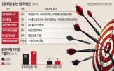 행동주의,펀드,주가,기업,주주제안,가결,얼라인파트너스,주총,사례