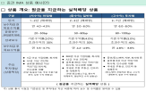 증권사,상품,투자,원금,운용