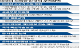 한국,절충교역,보고서,무역장벽,미국,문제,국가,클라우드,기술,상호관세
