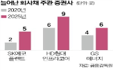 회사채,증권사,금감원,조사,캡티브