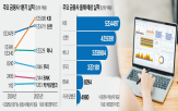 금융지주,실적,이익,최대,순이익,악재