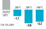 인허가,사업,지자체,지연,정부,개발업계,과정