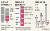 한화에어,유상증자,한화에너지,3조6000억,이날,승계,소액주주,영업이익,한화오션