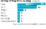 중국,미국,모델,성능,평가