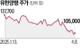 렉라자,폐암,존슨앤드존슨,투약,환자