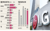 주가,금융,관세,건설,지주사,최저점,대비