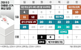 대선,대통령,후보자,등록,확정
