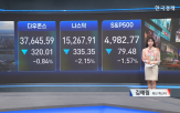 오늘,하락,거래,지수,달러,미국,관세,중국,결국,시총