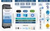 클라우드,개발,반도체,국내,과제,서비스,기술,이노그리드