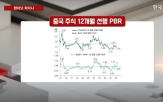 중국,시장,파트너,정부,정책,흐름,발표