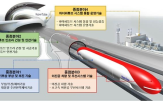 기술,하이퍼튜브,개발,추진,국토부,사업,서울,속도