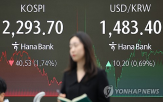미국,수출,상호관세,한국,경제,지수,이날,올해,코스피,전망