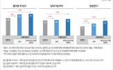 여행,일본,제주,비용,모두