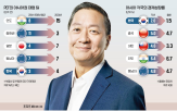 기업,투자,한국,지정학,국가,글로벌,공급망,핵심,에너지,분야