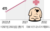 반려동물,사업,동물,유유제약,제약사